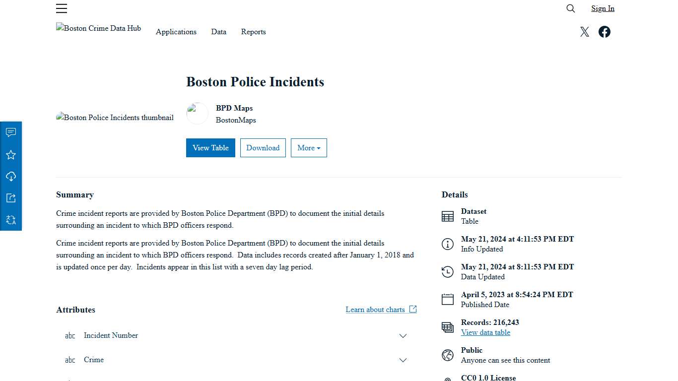 Boston Police Incidents | Boston PD Crime Hub