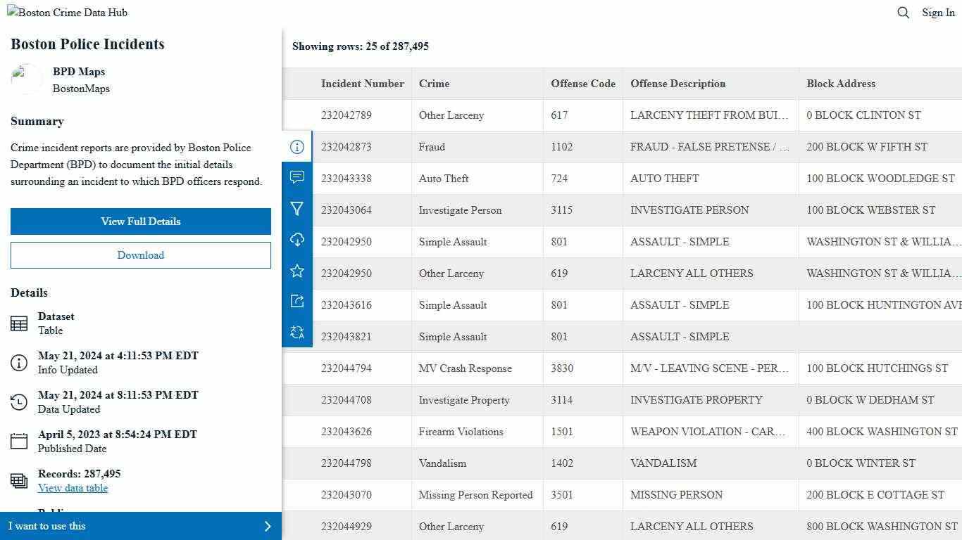 Boston Police Incidents | Boston PD Crime Hub